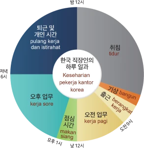 Keseharian Pekerja Kantoran