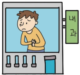 Sistem Pengobatan Korea