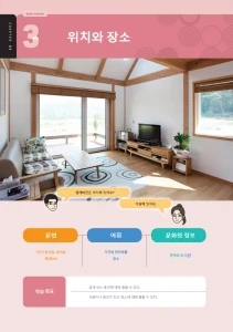 위치와 장소 : Lokasi dan Tempat